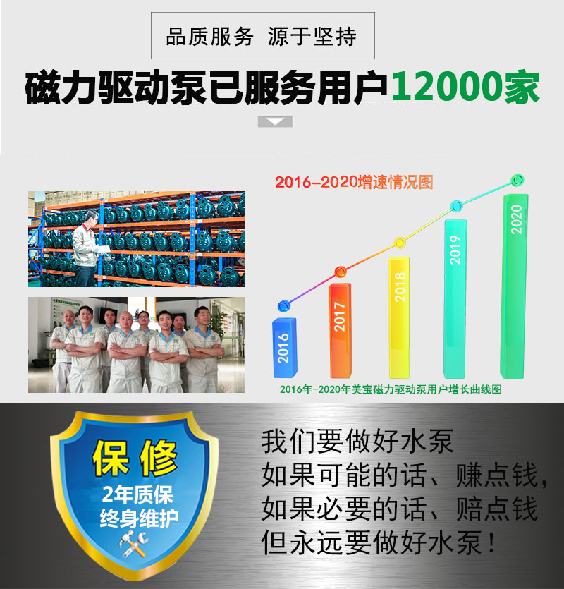 磁力驅(qū)動泵 磁力驅(qū)動泵